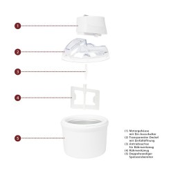 Machine à glace/Sorbetière duo deux compartiments Clatronic ICM 3764 Blanc